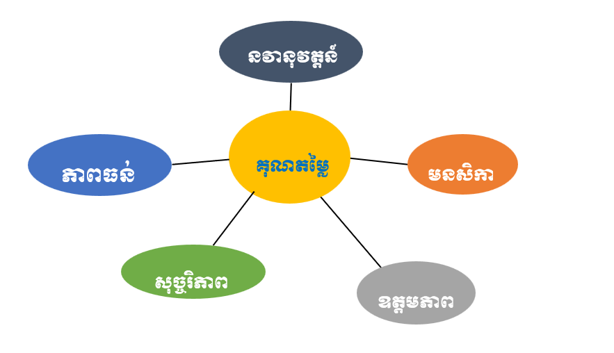 ចក្ខុវិស័យ